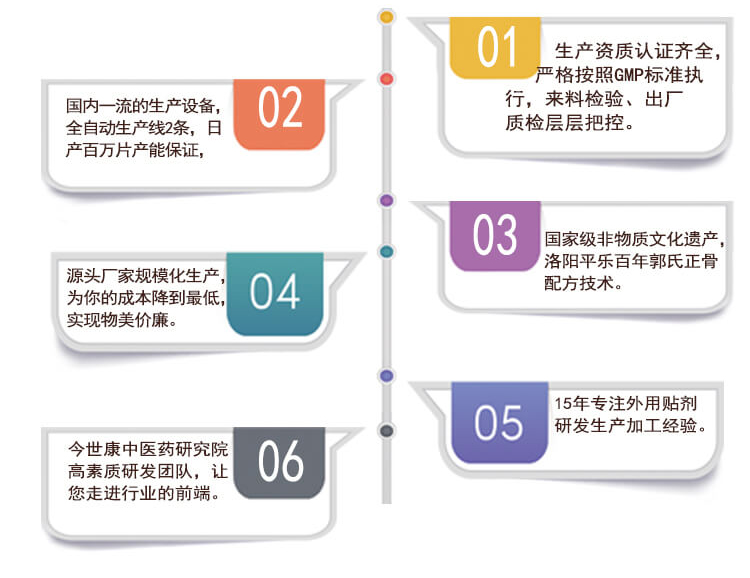 做膏藥貼牌加工要需要具備哪些資質(zhì)