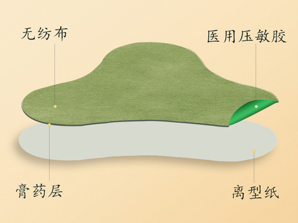 艾草頸椎貼的作用與功效，艾草頸椎貼正確貼法